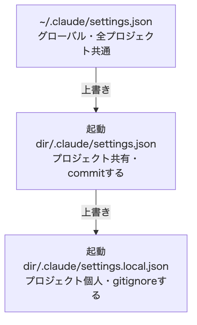 図1
