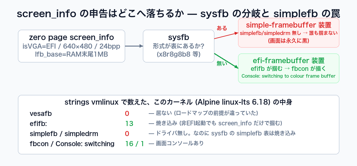 screen_info の申告はどこへ落ちるか