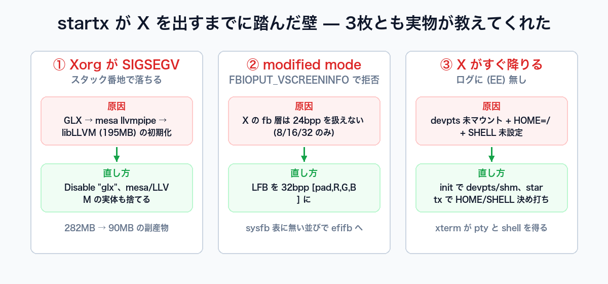 3枚の壁