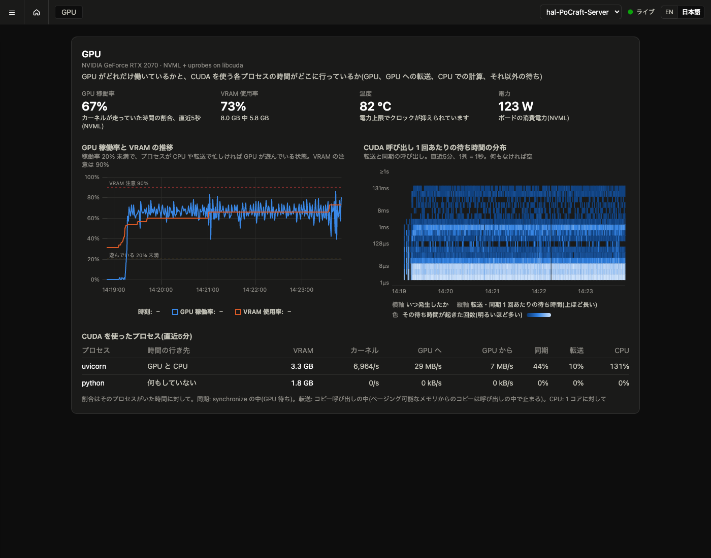 GPU の画面
